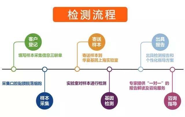 兒童天賦基因檢測(cè) 華夏基因漫畫一圖就懂！